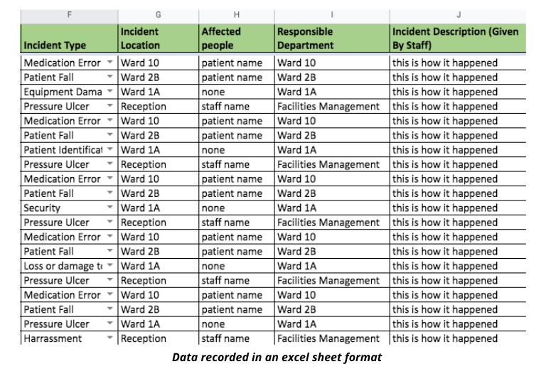 Workplace Incident Report Template Excel