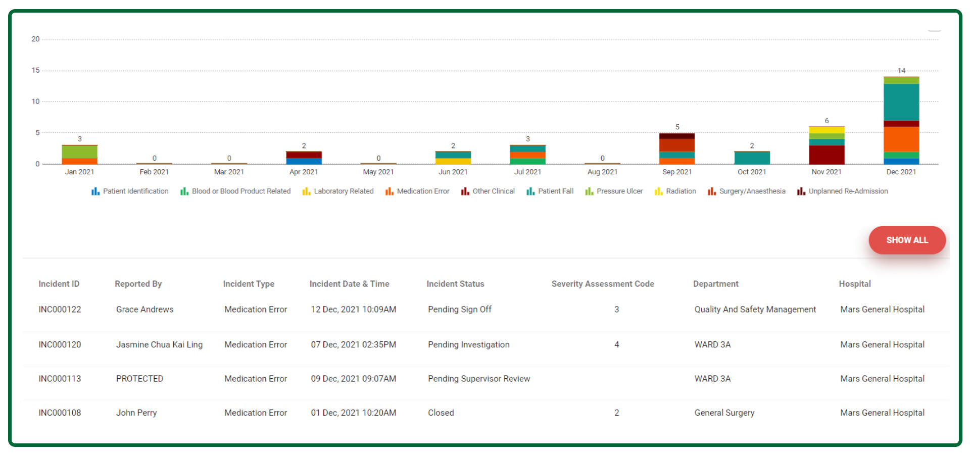 Dashboard Drill Down