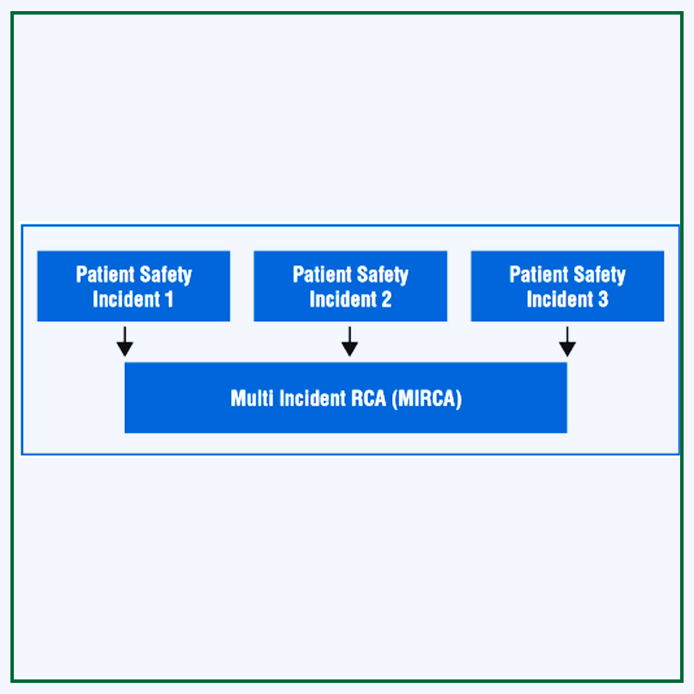 Multiple Incidents RCA (MIRCA)