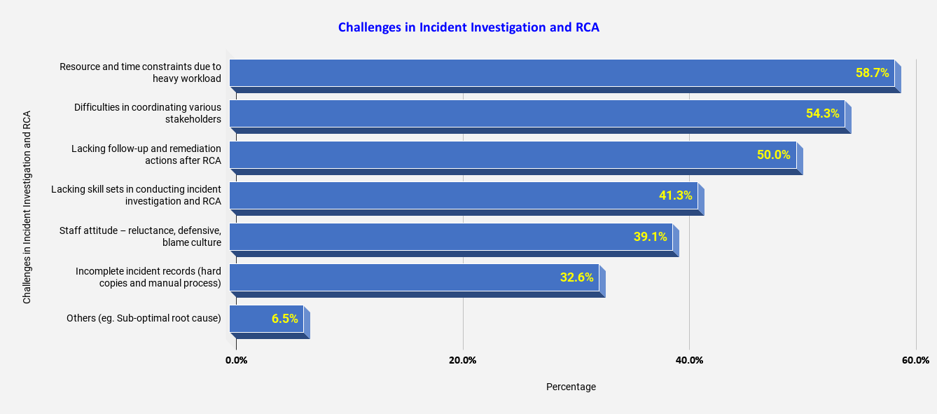 Challenges in Incident Investigation and RCA latest