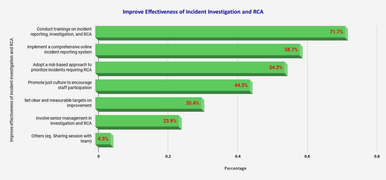Improve Effectiveness of Incident Investigation and RCA latest